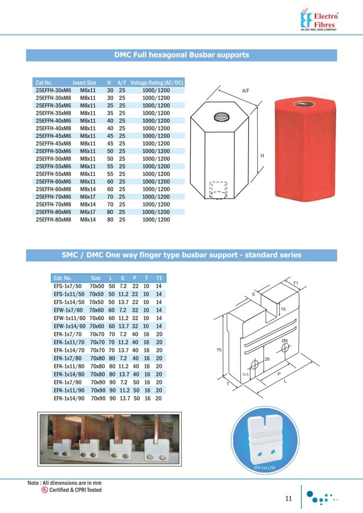 dmc-full-haxagonal-busbar-support