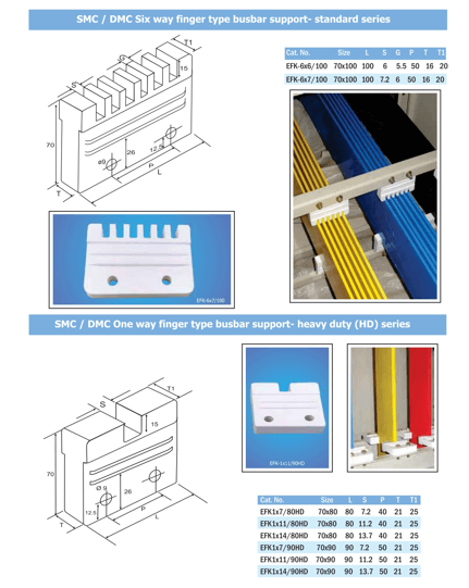 Finger type insulators al mayar