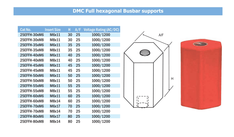 Hexagon type insulators