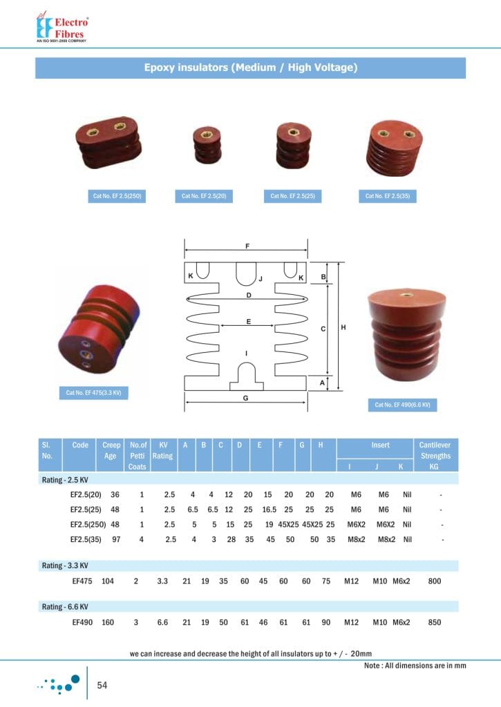 medium-voltage-insulators-manufacturer