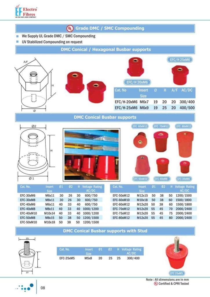 grade-dmc-smc-compouding